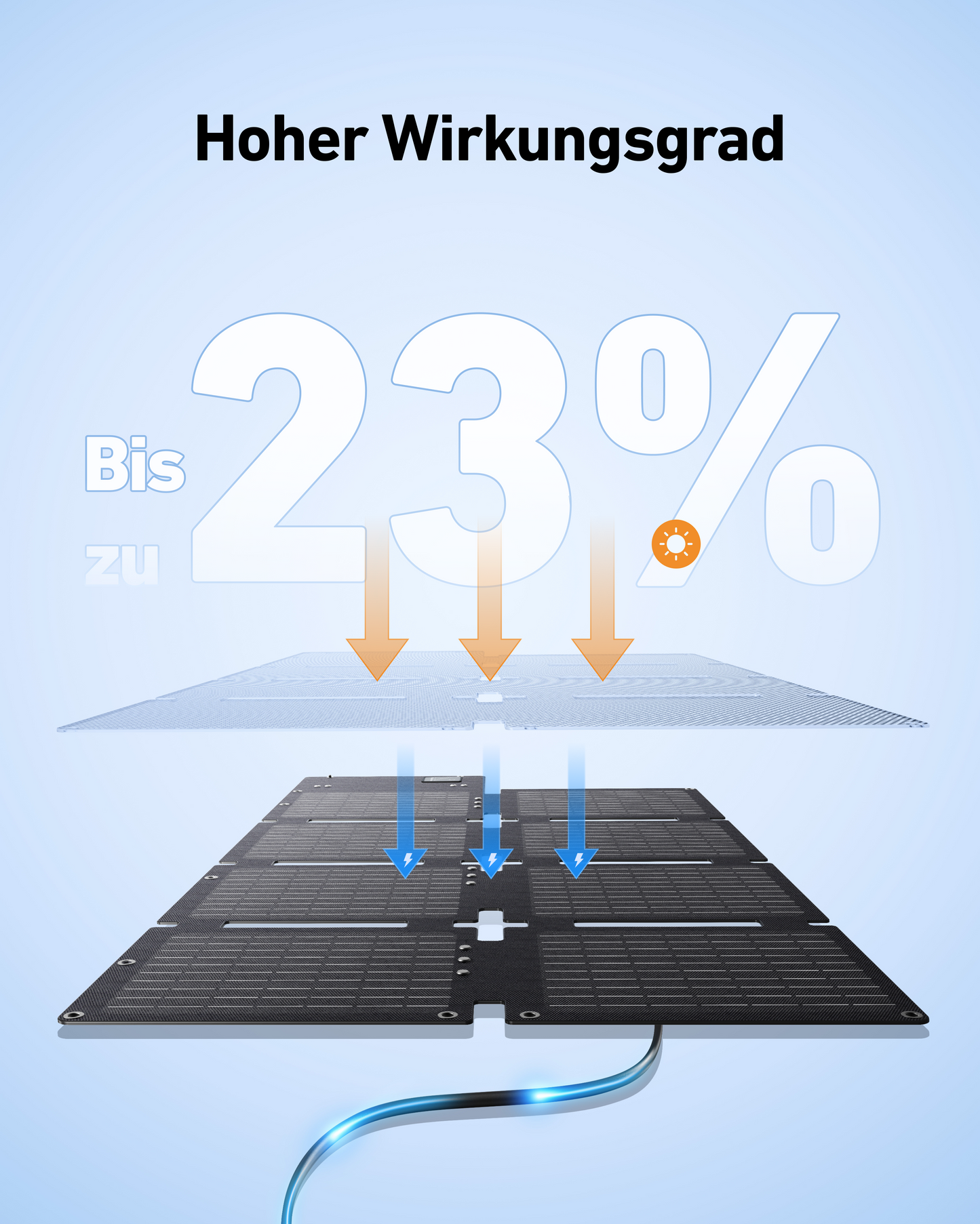 Anker SOLIX C300 DC Solargenerator + 60W Solarpanel