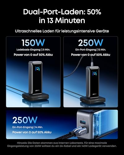 Anker Prime Powerbank (26K, 300W)