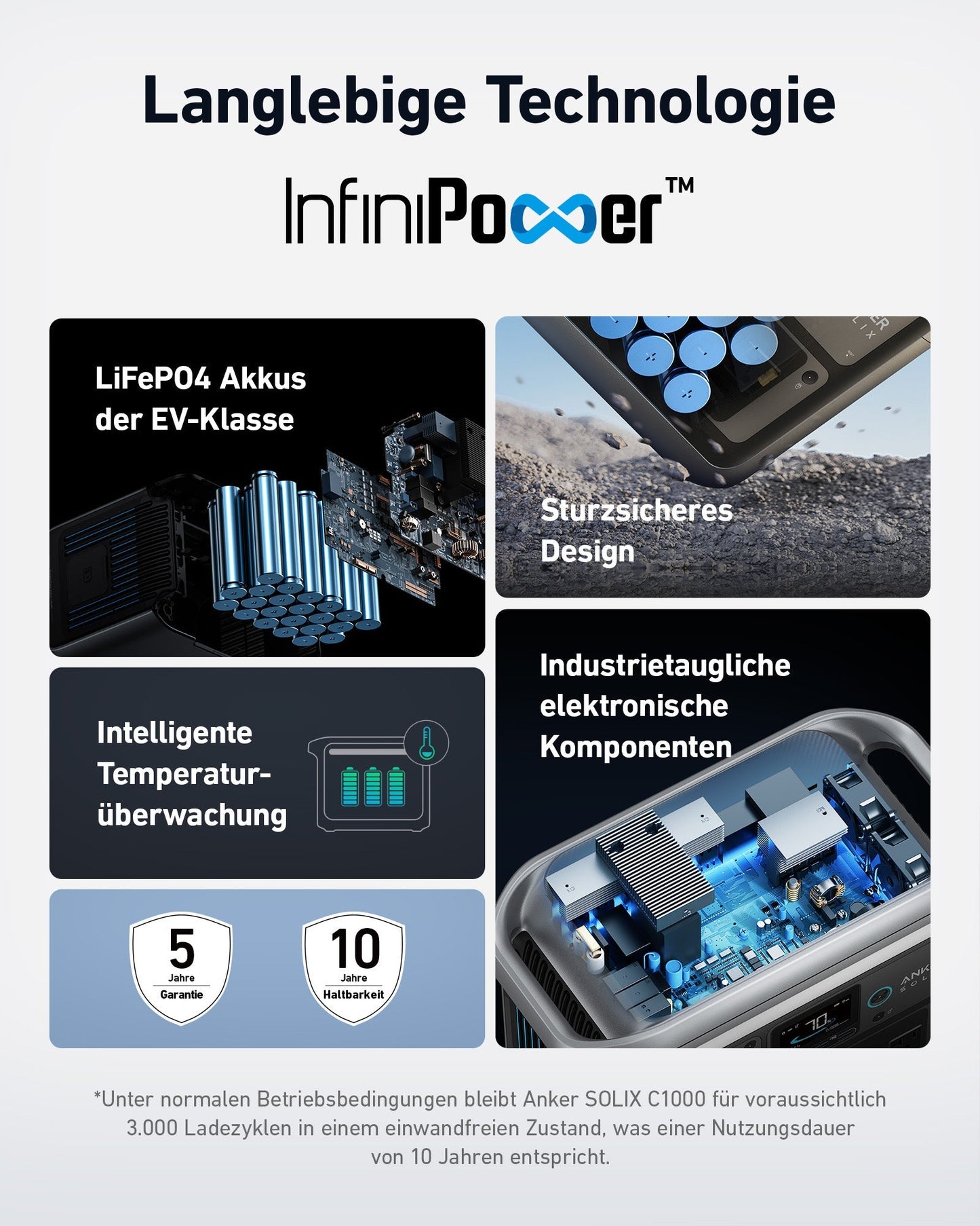 Anker SOLIX BP1000 Erweiterungsakku - 1056Wh LiFePO4 (Für C1000)