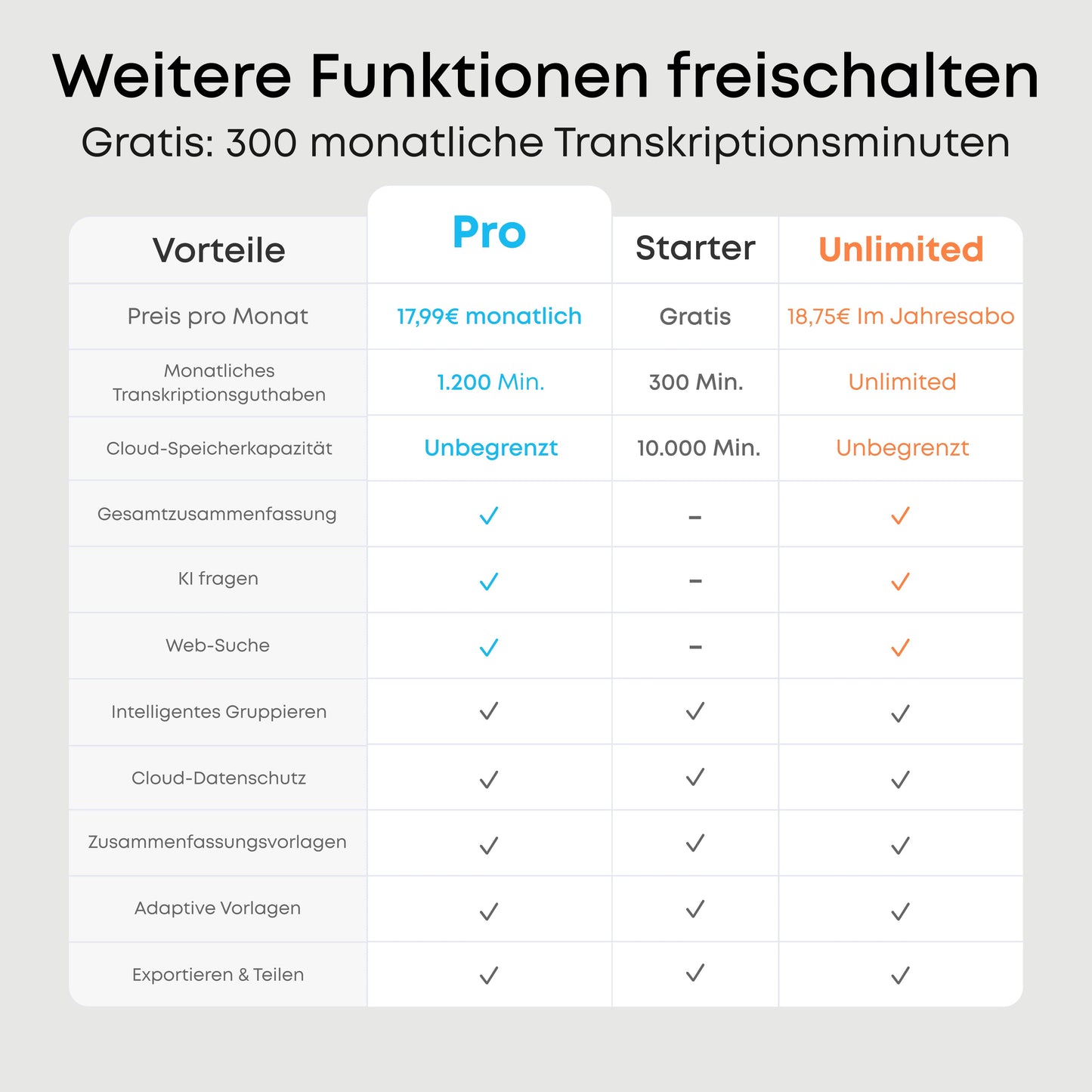 soundcore Work | Dein persönlicher KI-Assistent