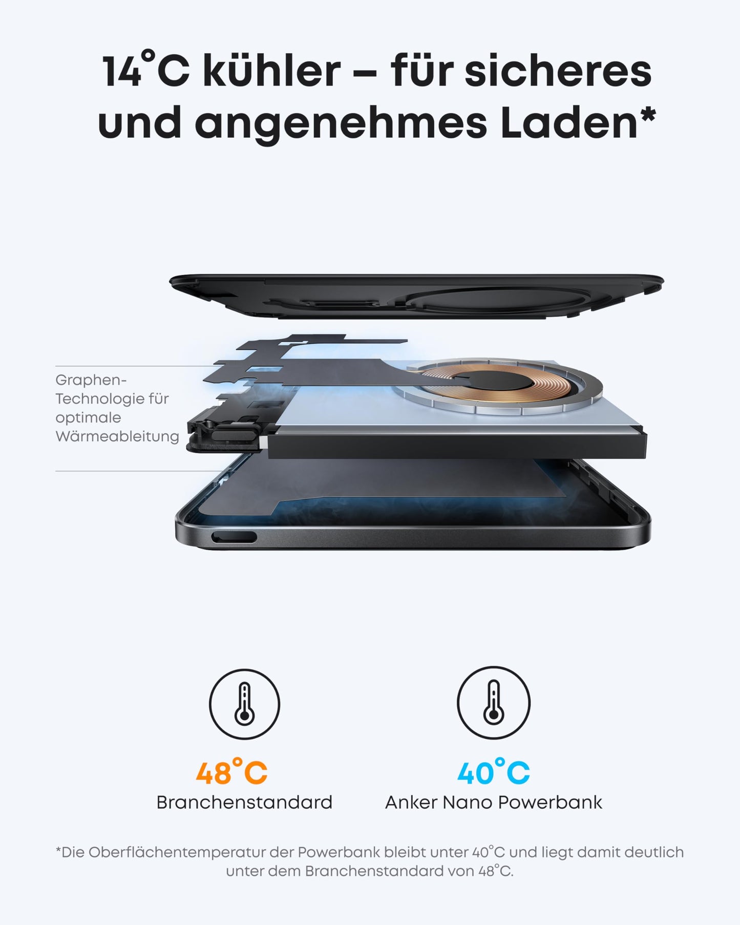 Anker Nano Powerbank (5K, Magnetisch, Slim)